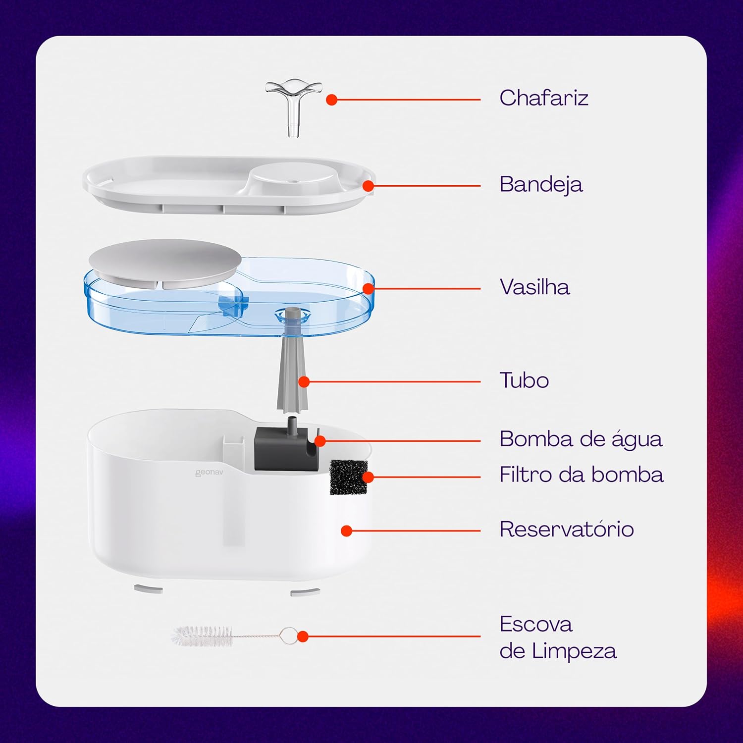 Hi by Geonav Bebedouro Inteligente Wi-Fi para Pets, 2.8 Litros, HIPETBEB, Compatível com Alexa, Branco - Imagem 6