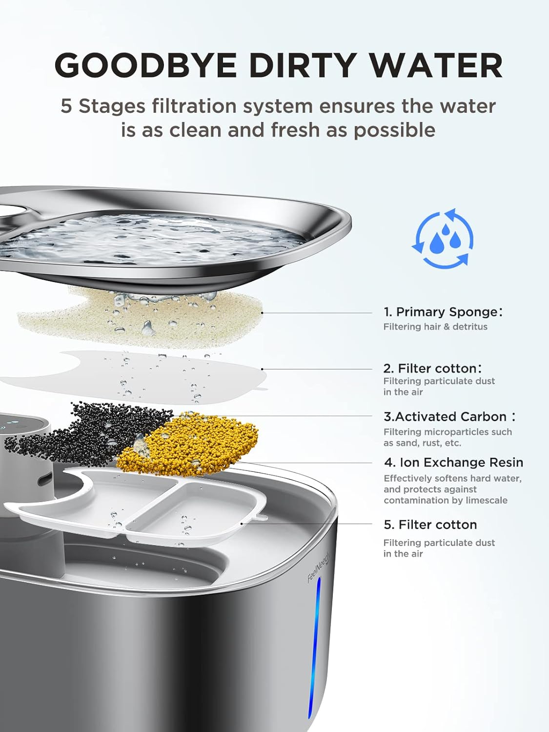 FEELNEEDY fonte de água para gatos sem fio, operada por bateria, fonte de água para animais de estimação de aço inoxidável de 4l/135fl oz para cães e gatos com sensor de movimento, bebedouro - Imagem 7