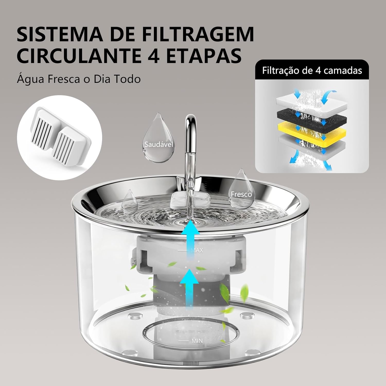 Bebedouro para Gatos com Filtro,3L Fonte de Agua para Gatos Cães Pet Inox Silenciosa Automático - Imagem 3