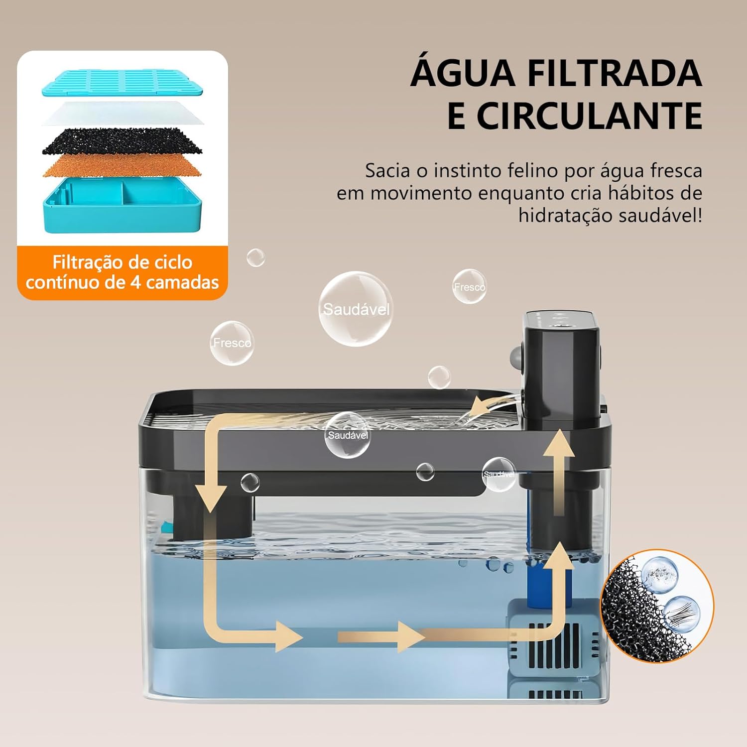 Bebedouro para Gatos Sem Fio,2.2L Fonte de Agua para Gatos Cães Pet Sensor Silenciosa Automático - Imagem 7