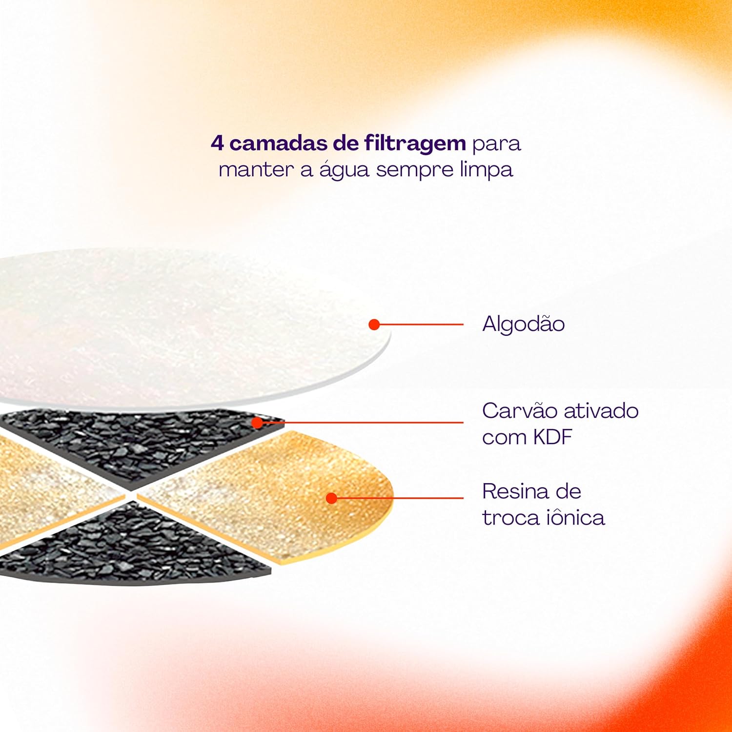 Hi by Geonav Bebedouro Inteligente Wi-Fi para Pets, 2.8 Litros, HIPETBEB, Compatível com Alexa, Branco - Imagem 5