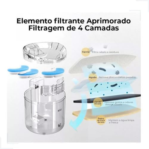 Kit 4 Refil Filtros Bebedouro Fonte De Água Pet Cães E Gatos - Imagem 3