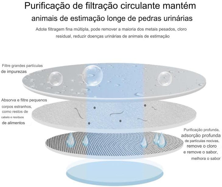 Bebedouro Fonte de Água Pet Inteligente Automático com Filtro Triplo - 3 litros - Imagem 7